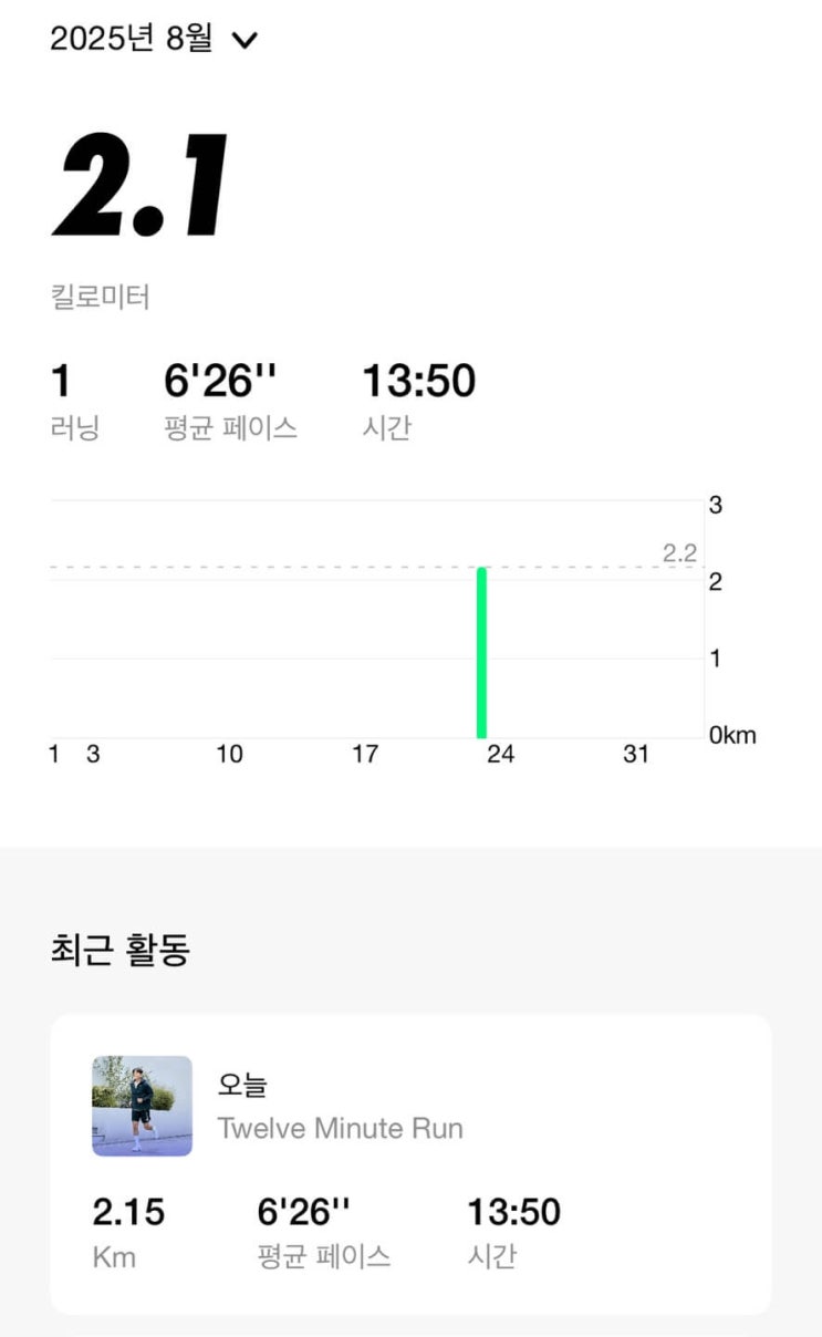  발목 접질리고 3주차, 부상이후 첫 러닝