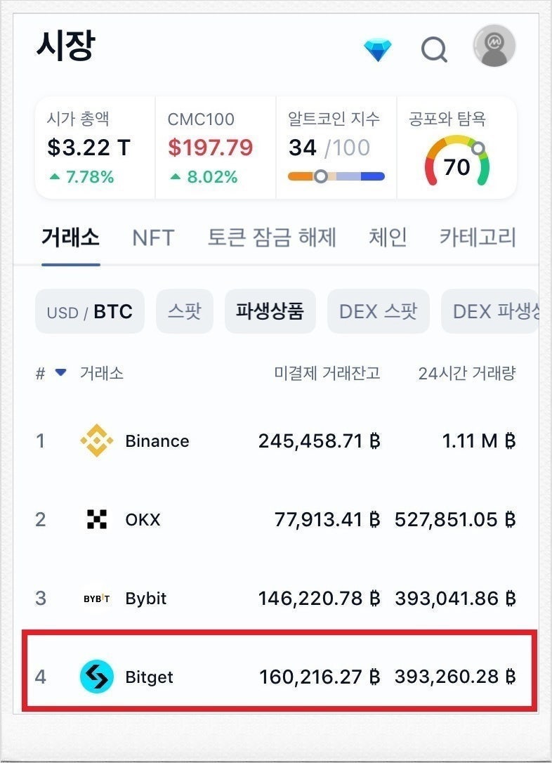 비트겟 선물거래 비트코인 하는법 마스터 가이드 : 네이버 블로그
