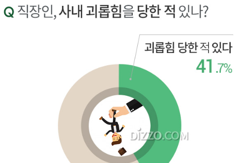   국회 공무원, 발달장애인 동료에 침 뱉은 음식 건네…법원 “해임 정당”