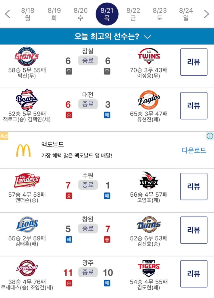 두산 거침없는 7연승, <b>롯데 연패탈출</b> 실패, 메르세데스 첫 승... 