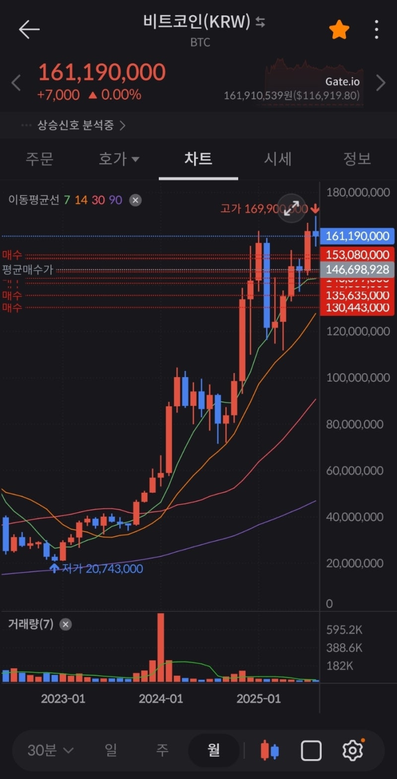 코인] 급상승한 변동성 이더리움 급등(ft. 미국 9월 금리인하 시그널) : 네이버 블로그