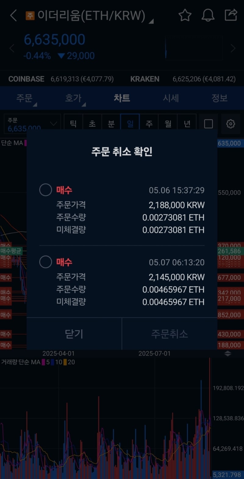 코인] 급상승한 변동성 이더리움 급등(ft. 미국 9월 금리인하 시그널) : 네이버 블로그