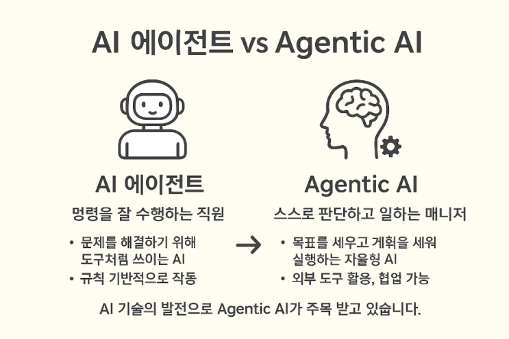  AI 에이전트 vs Agentic AI , 무엇이 다를까?