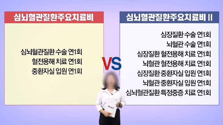 심뇌혈관 주요 치료비 vs 심뇌혈관 주요 치료비Ⅱ실제 사례로 풀어보는 보험 선택 가이드