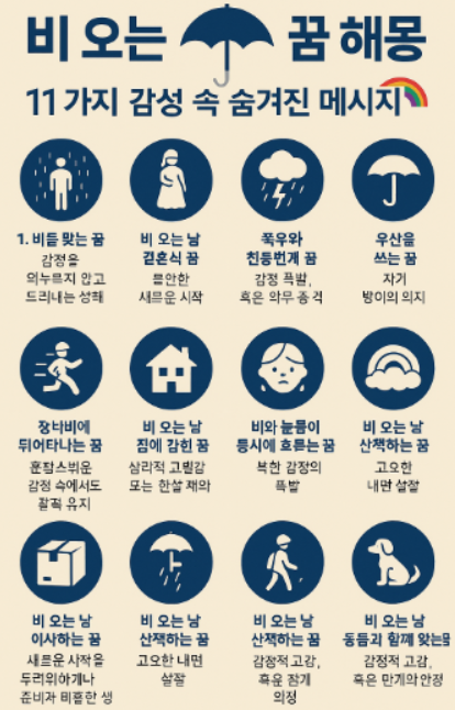 비 오는 꿈은 무조건 나쁜 걸까? 상황별 해몽 11가지 정리!