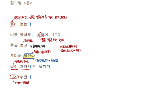  [현대시 해석] 김수영 풀, 해설 정리
