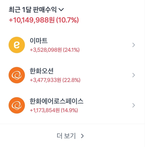 최상 <b>국장</b>에서 시장 수익률 이기기(수익인증, 종목 선정... 