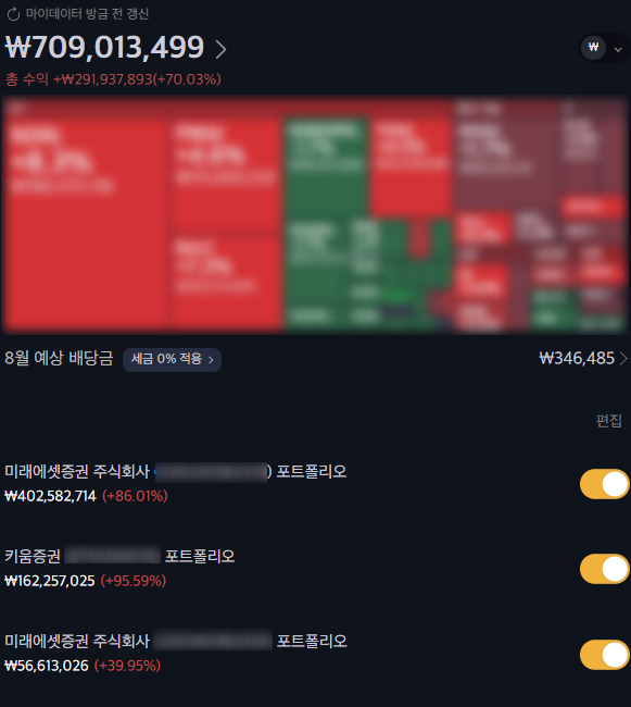  25년 8월 주식 계좌 수익률, 미국 증시 시황 정리