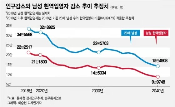  여성 징병제 결국 현실로? 인구절벽 시대, 여성 현역병 법안의 모든 것