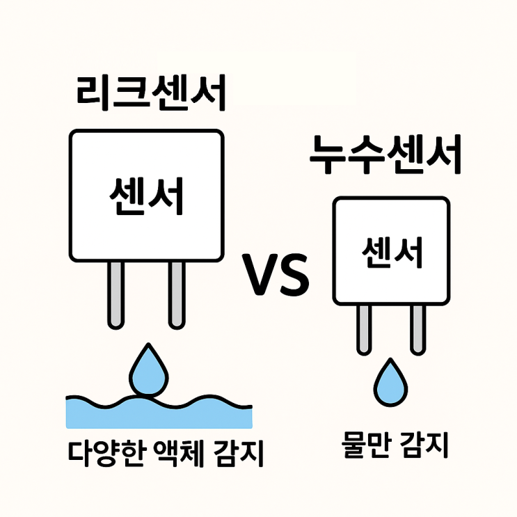  리크센서 누수센서란? 원리 특징 고장 소리