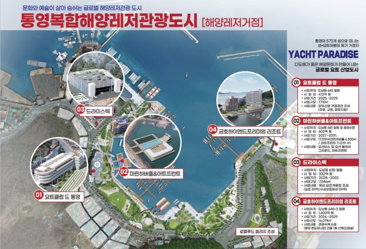  「복합해양레저관광도시」에 통영·포항 선정 (2025. 7. 29.)