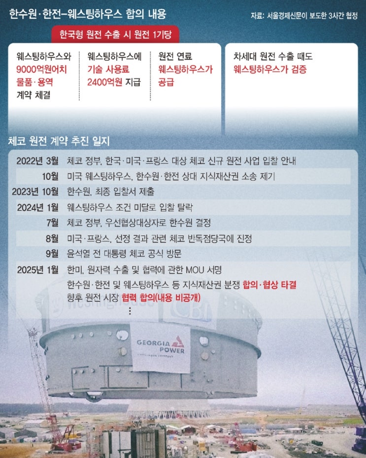 체코원전에 또 거늬 그림자가? 지금 거늬하고 엮이면 다 죽는데?... 