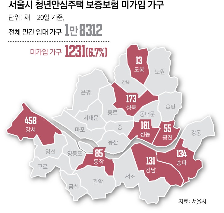 <b>청년안심주택 보증금</b> 피해! 서울시 긴급구제대책 및 향후... 