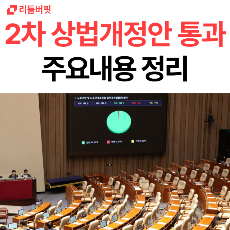 2차 <b>상법개정안 통과</b> 주요 내용 정리, 증권주와 지주사주 상승