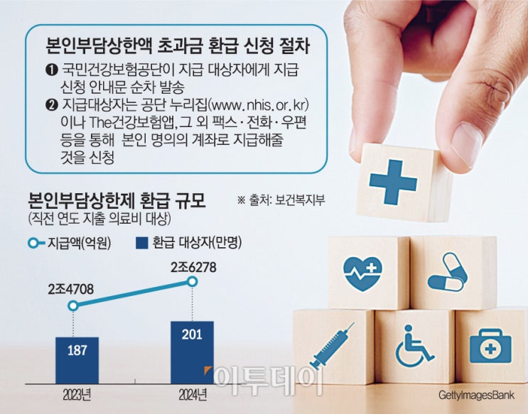 의료비 환급에 보험사들 실손보험 환수 진행⋯소비자 갈등 재점화