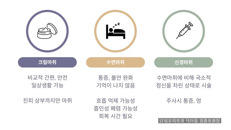  리쥬란 4cc 통증 - 신경마취와 크림마취를 같이 (비수면마취)