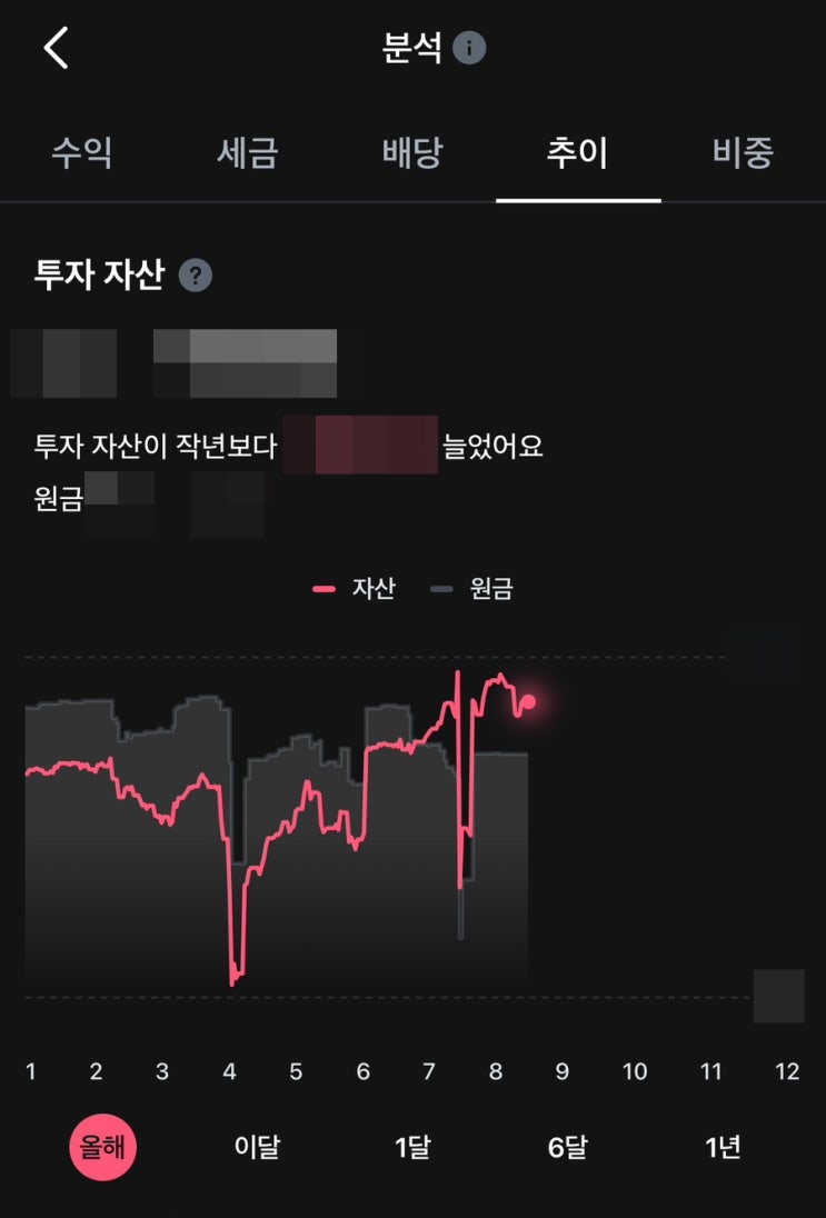 [매매일지-미장] 사나이가 좌절감을 키우는 것이다 - 중간 업데이트 15 (w/팔껄. 팔고 다시 살껄무?)