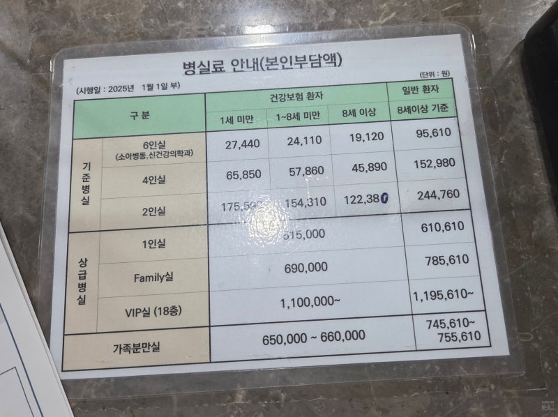 2025년 서울아산병원 병실료 1인실, 2인실, 4인실 등 입원료 얼마?