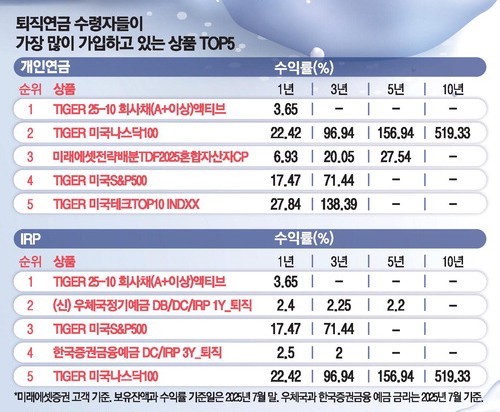 [경제뉴스]노란봉투법 통과,<b>한화</b>오션 <b>필리조선소 투자</b>, 똘똘한... 