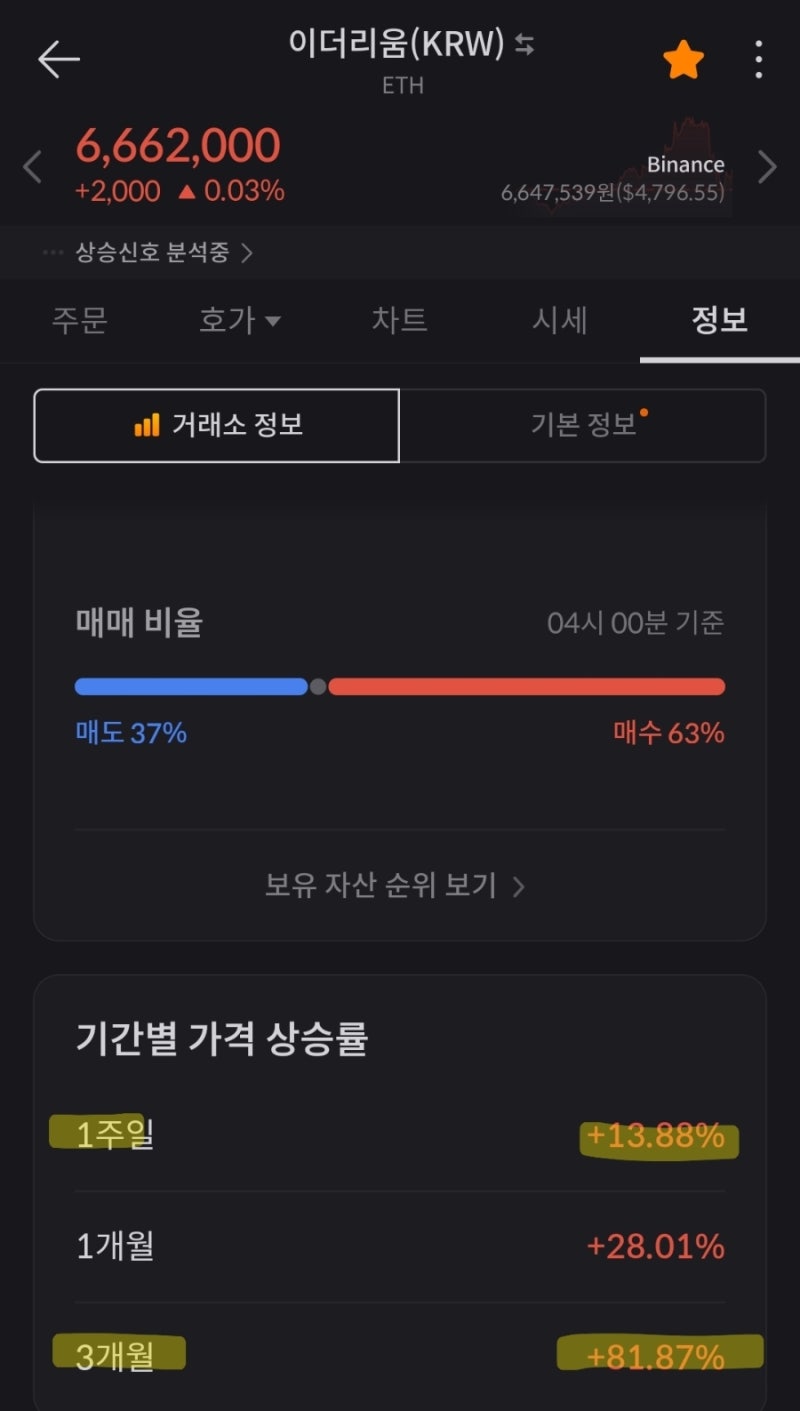이더리움] 폭발적 상승세 배경(스테이블코인-금리인하-기관 매수세 확대) : 네이버 블로그