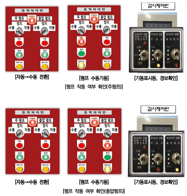 옥내소화전설비 점검표 작성 요령 - 5