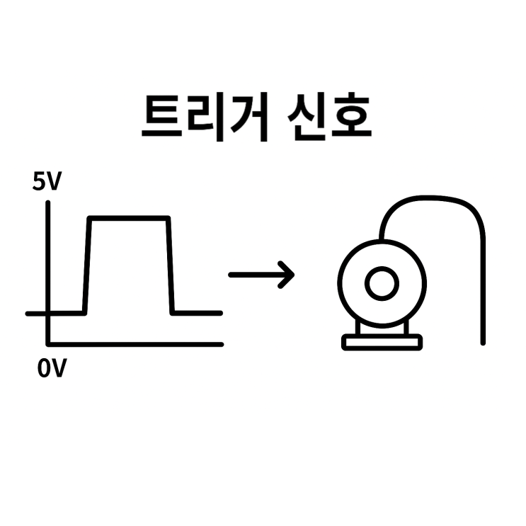 트리거 신호란? 뜻 원리 전압 예시