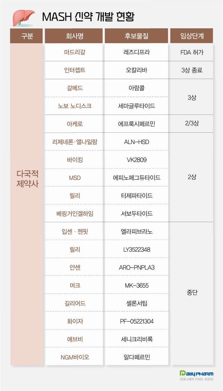 사용하려면? <b>식약처</b>의 비만치료제 <b>오남용</b> 경고와 주의사항