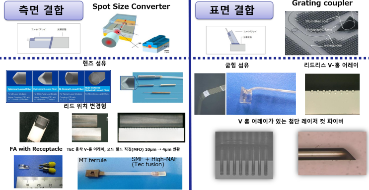  실리콘 포토닉스 시대를 선도하는 정밀 광섬유 솔루션