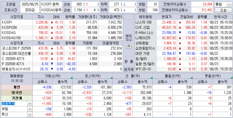  25.08.25 한국 마감