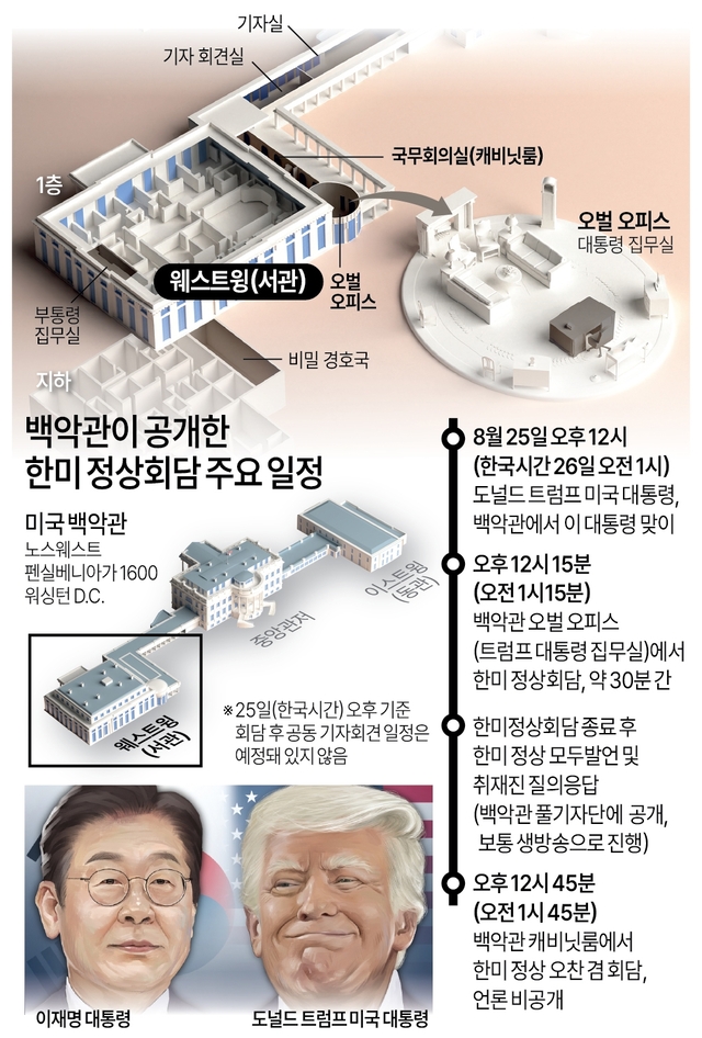 #이재명 대통령, <b>트럼프</b> 대통령... #이재용 삼성회장, #<b>강훈식</b>... 