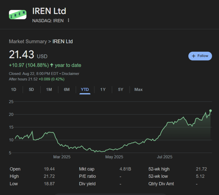  아이렌(IREN) :: AI·비트코인 둘 다 ‘채굴’한다! 초저비용+초성장…아이렌(IREN)이 월가를 뒤흔드는 이유!