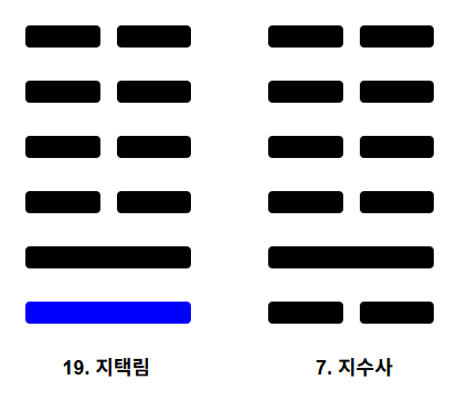  지택림괘 초효 오늘의 운세 해석