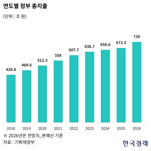  [일상의 기록] 8월 25일 :: 적당히 달려선 되지도 않는구나.