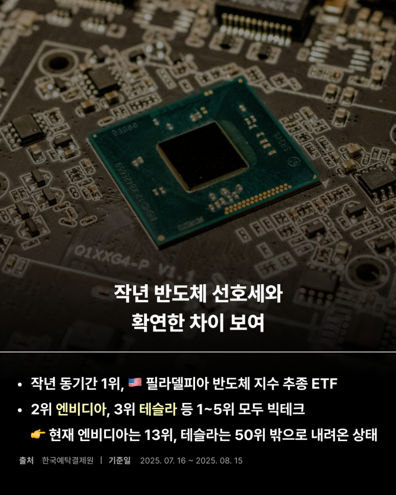 서학개미 선호주 반도체에서 코인 됐다! : 네이버 블로그