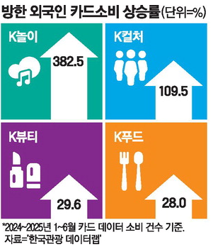 프라우들리 사진 2