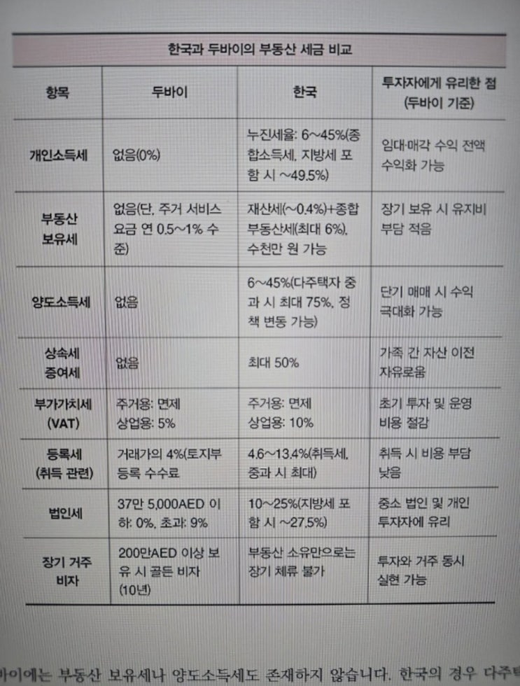  한국과 두바이 부동산 세금 비교표