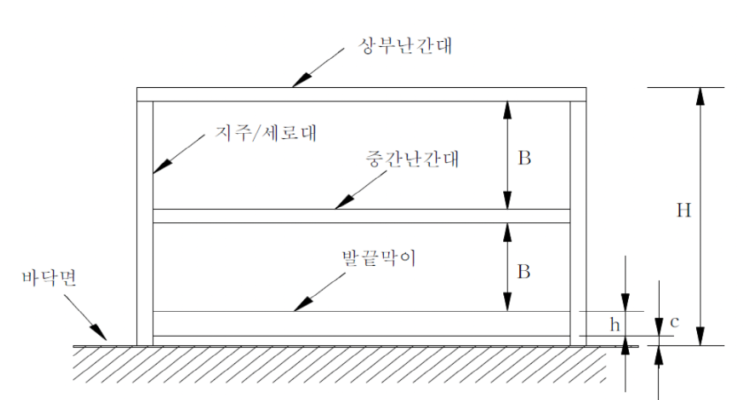  [사고사례와 예방] 추락사고, 왜 반복되는가? 추락사고 안전조치