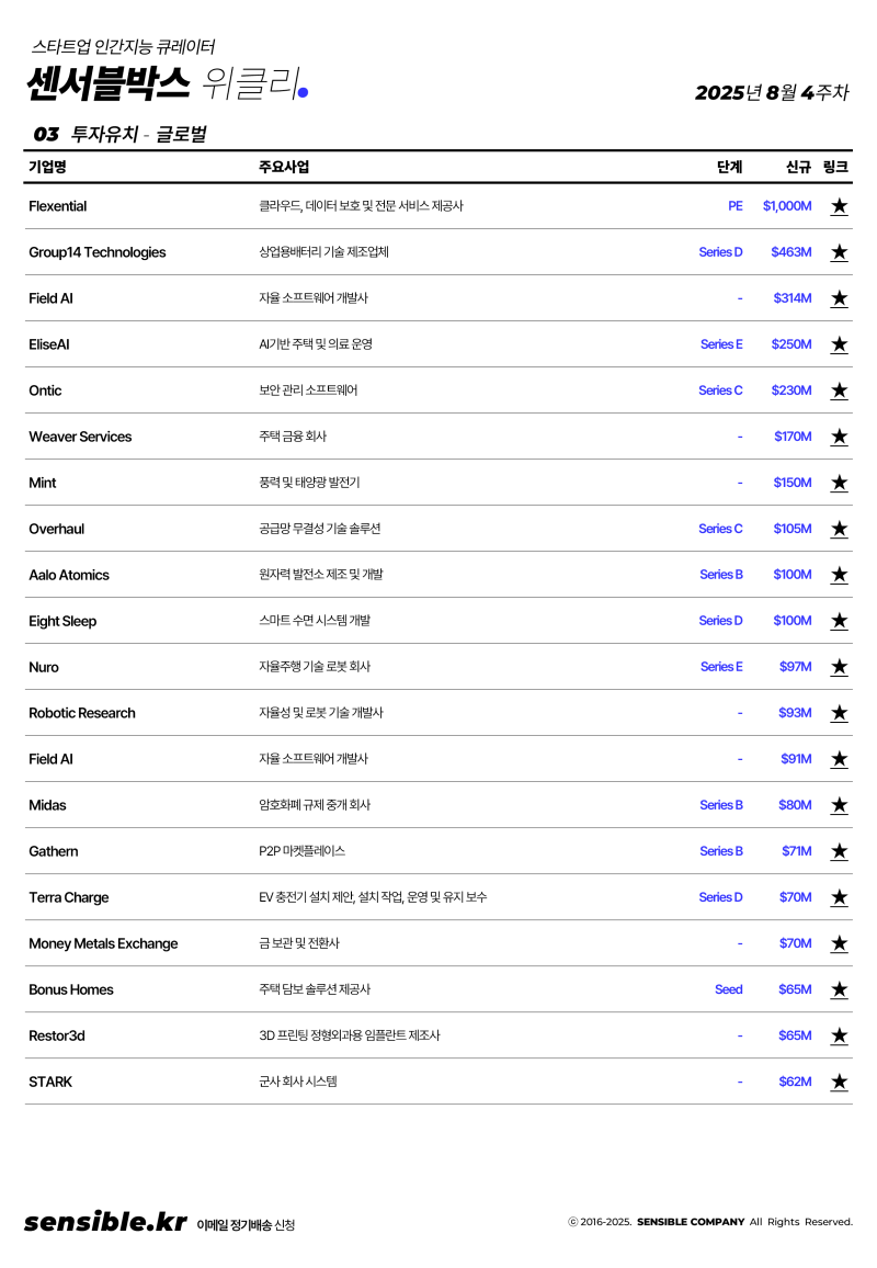 2025년 8월 4주차 창업 및 스타트업 소식 및 일정 정리 (정책지원, 강의교육, 업계동향, 투자유치, 뉴스레터 등 행사모임) :  네이버 블로그