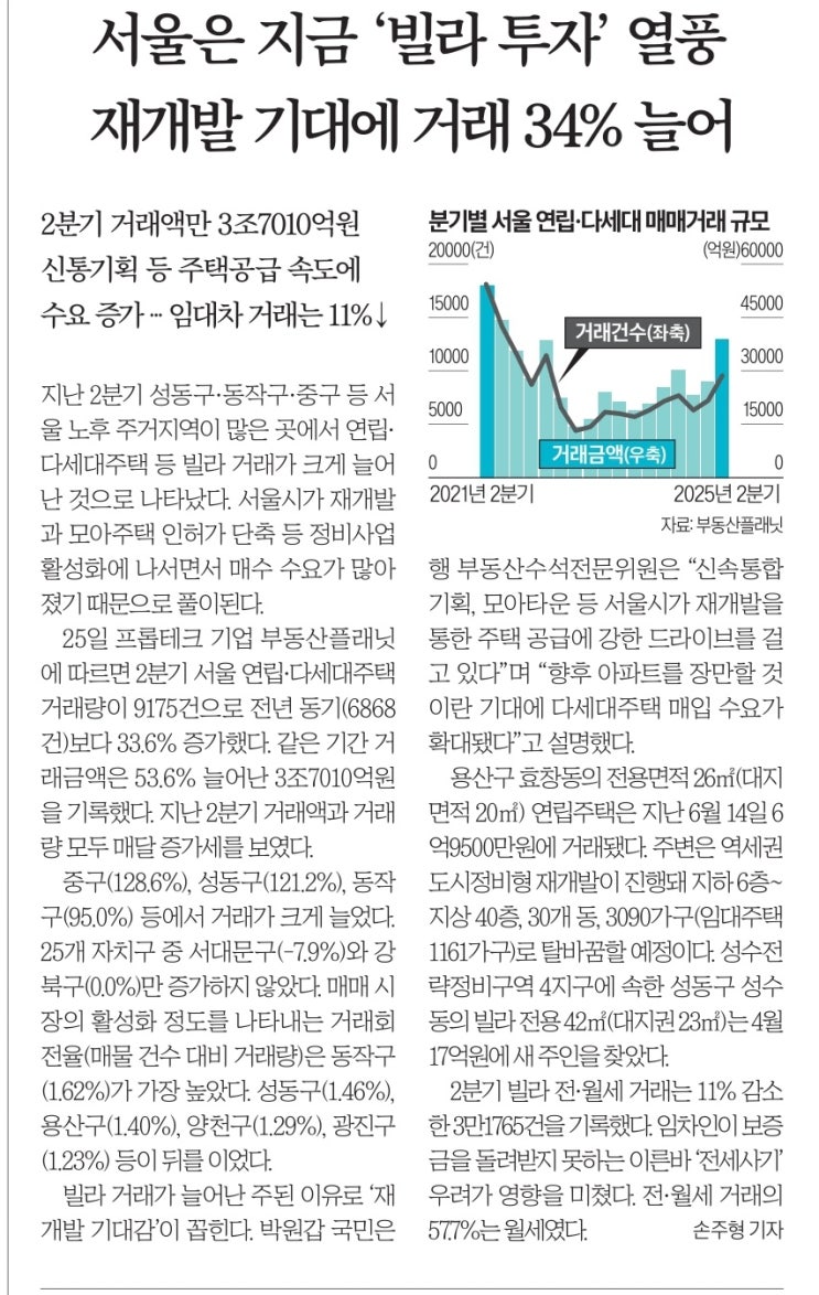 서울 빌라 열풍과 재개발 기대감: 2025년 서울 부동산 투자 트렌드