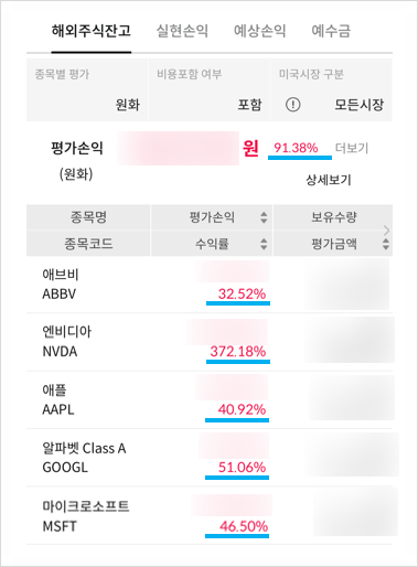 25년 8월 미국 개별주 매수 완료함 (48개월차) : 만 4년만에 원금의 2배가 되었다