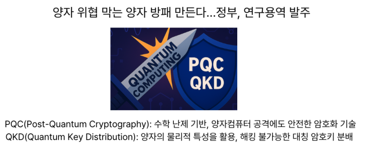  [8월25일] 양자 위협 막는 양자 방패(PQC+QKD), 세계 랜섬웨어 공격 급증