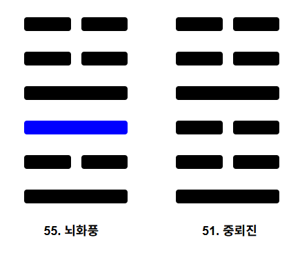  뇌화풍괘 3효 오늘의 운세 해석과 의미