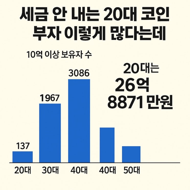  억 소리나는 20대 코인 부자, 세금은 한 푼도 안 낸다고?!
