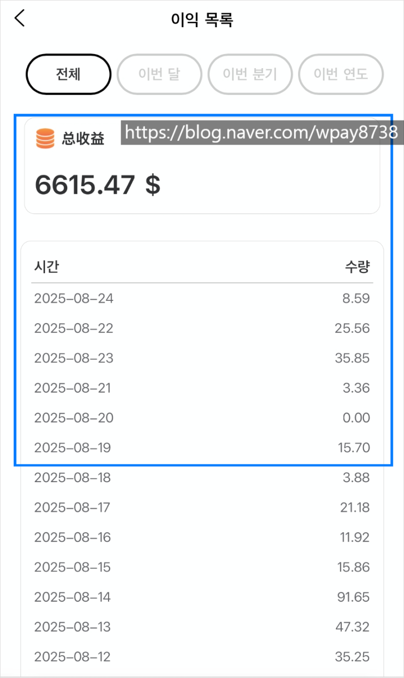 코인 현물 자동매매 수익 일지 6일차 정리! : 네이버 블로그