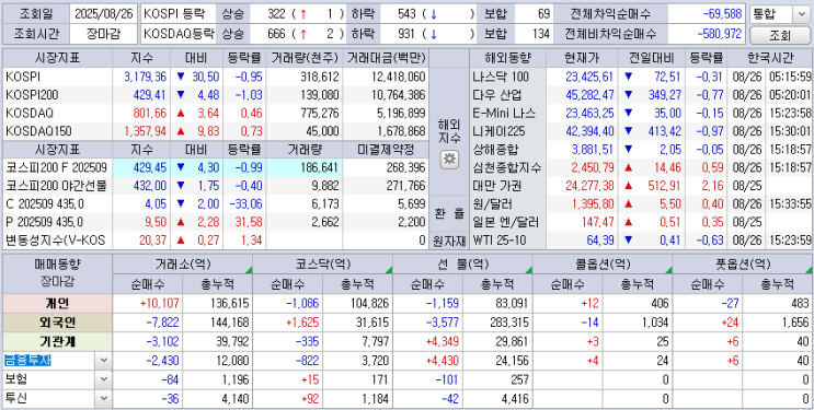  25.08.26 한국 마감