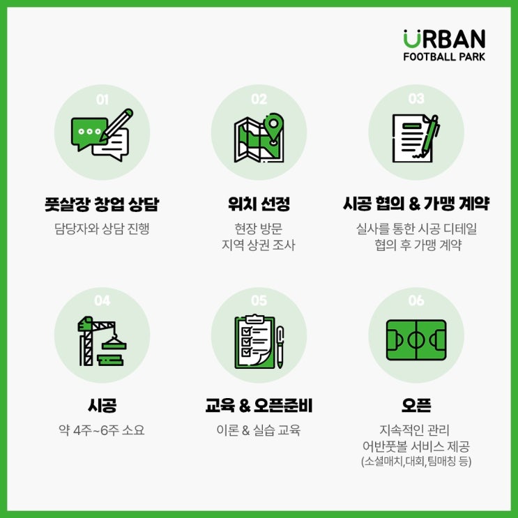풋살장 가맹, 어떻게 진행될까? 단계별 과정 안내