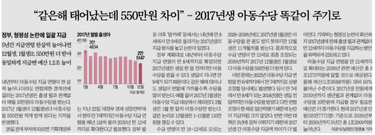 “같은 해 태어났는데 550만원 차이? 2017년생 아동수당 형평성 논란 정리”