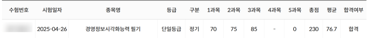  경영정보시각화 필기 합격 후기