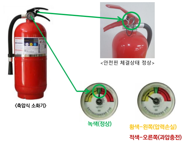  공동주택 소방시설 자체점검 가이드