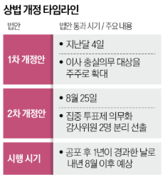 한미정상<b>회담</b> 페이스메이커와 피스메이커, <b>북미</b>협상/ APEC... 